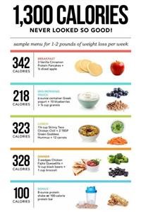 Easy Quick Keto Meal Plan